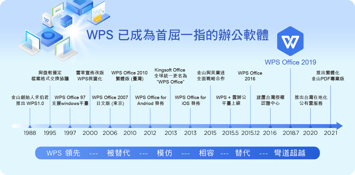 wps office 首屈一指的辦公軟體