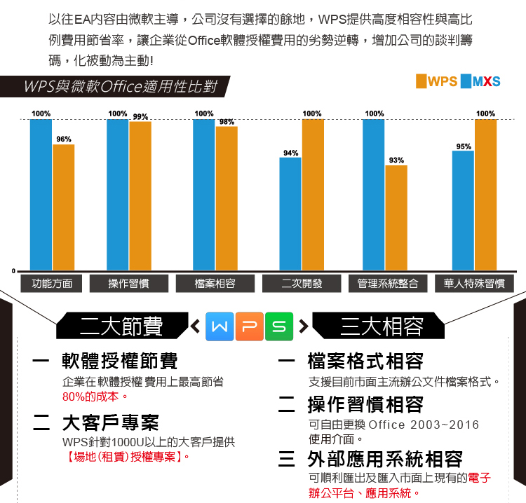 wps office 繁體