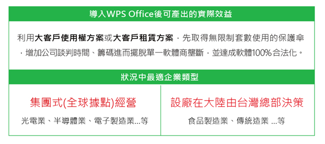 微軟office替代