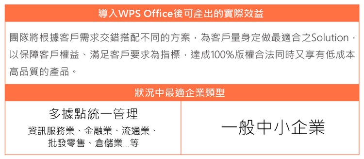 微軟office替代