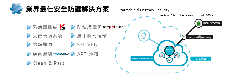 AIRBUS_Stormshield