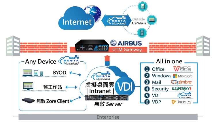 VDI