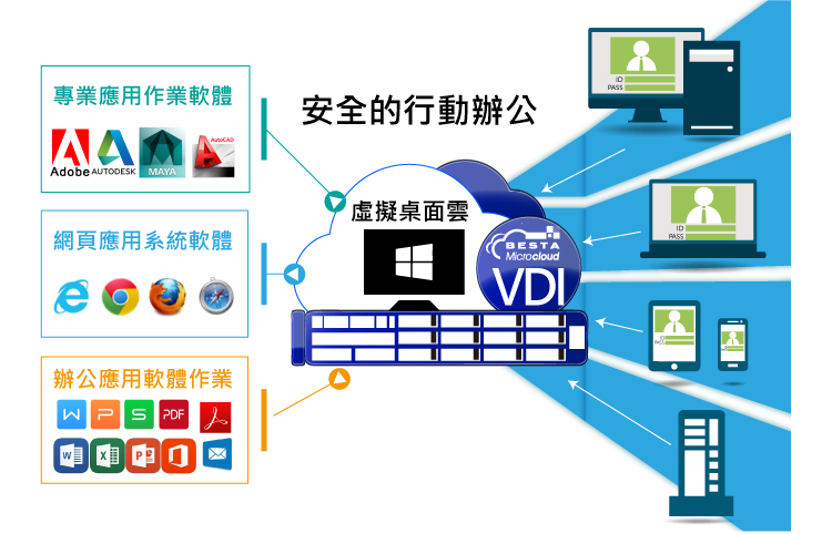 VDI-BYOD