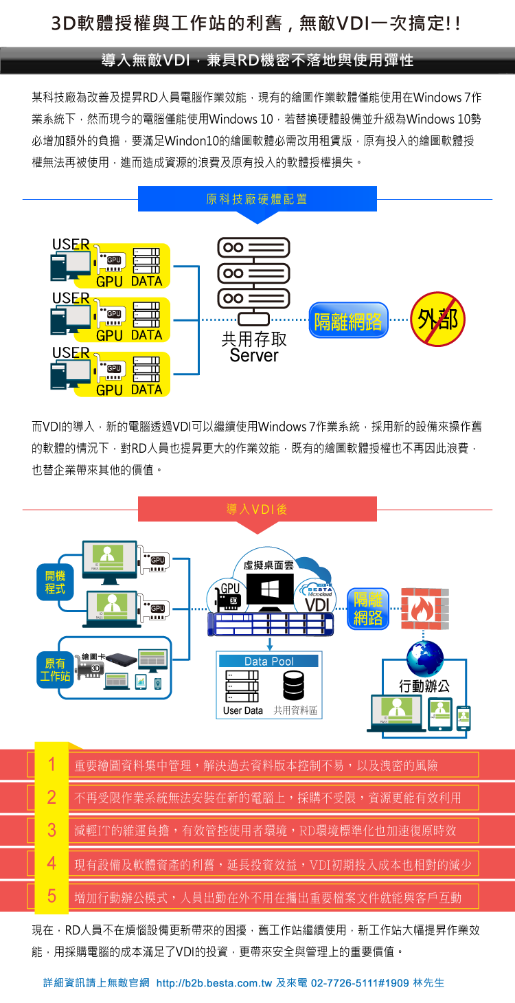 VDI-BYOD