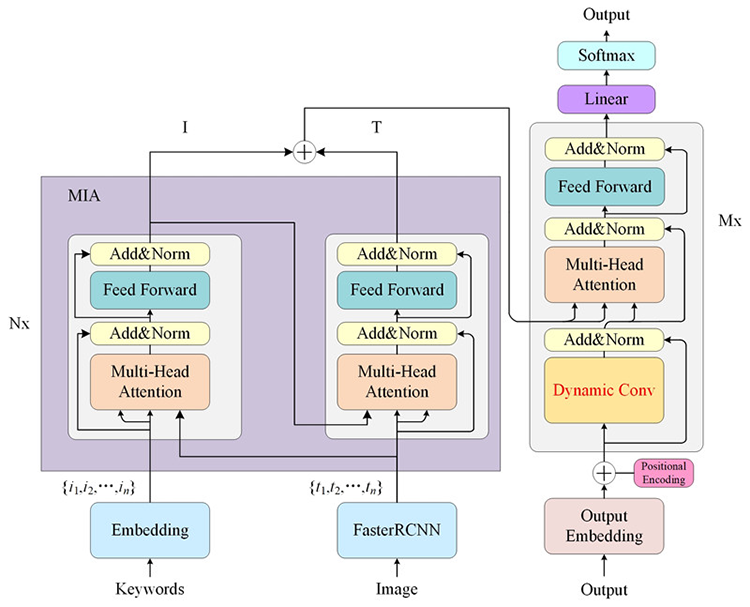 Keywords_MIA Transformer模型