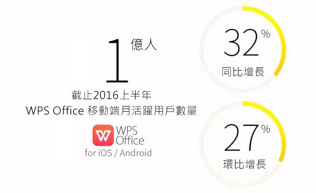 微軟 office 替代品