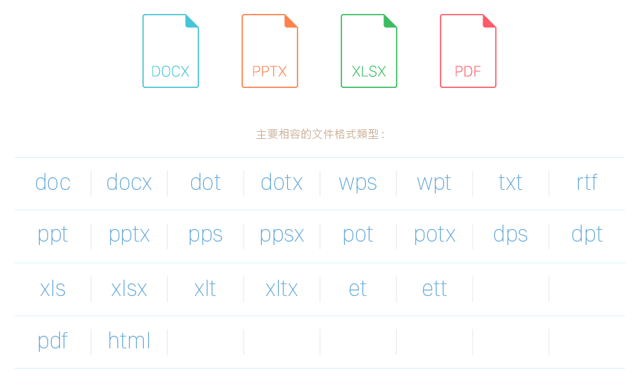 檔案格式相容